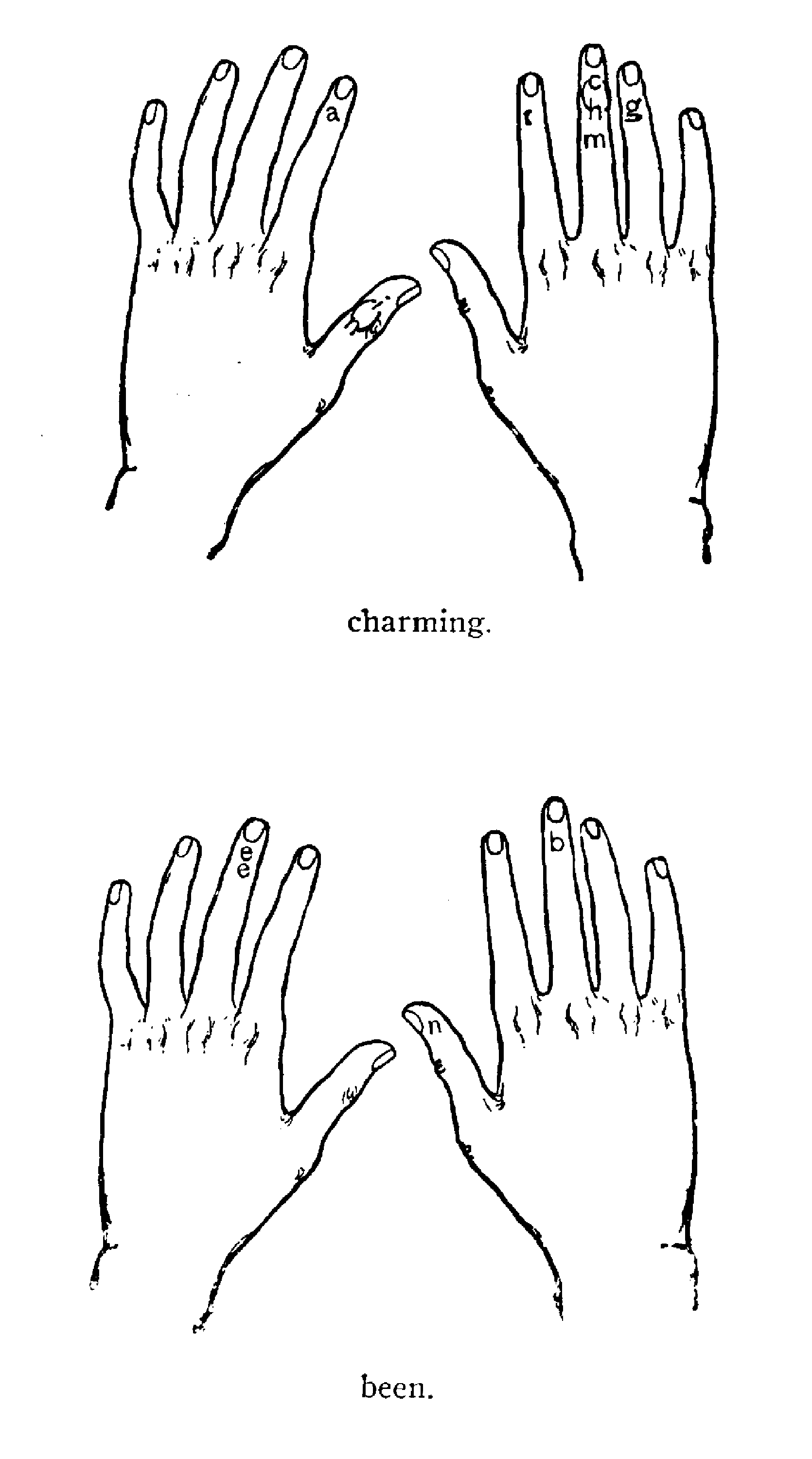 Line drawing of correct finger placement.