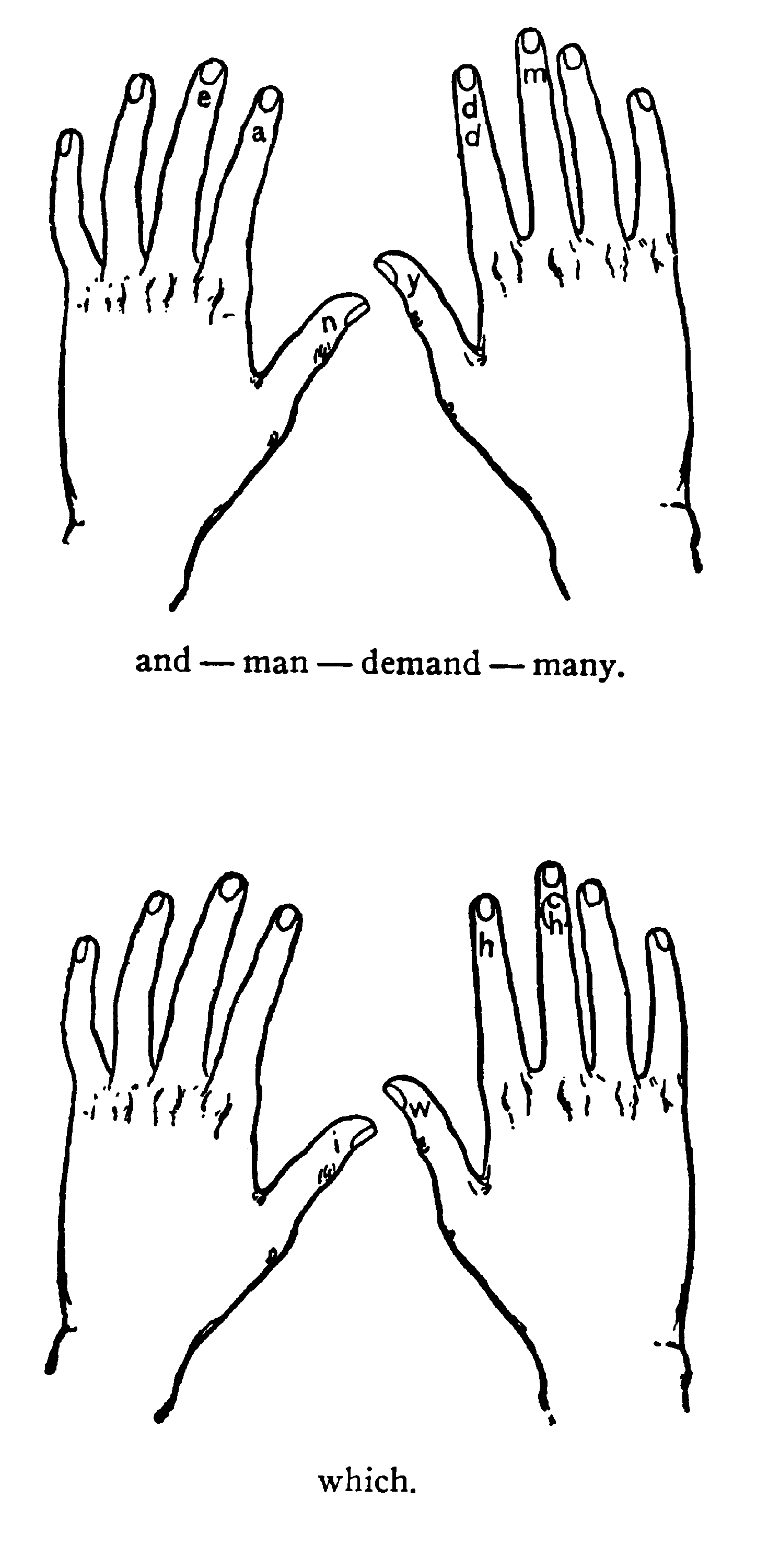 Line drawing of correct finger placement.